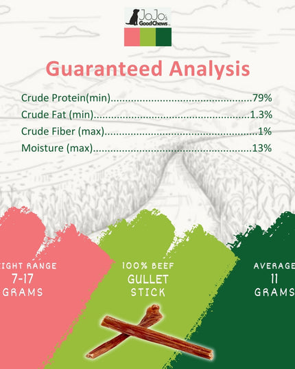 All-Natural Beef Gullet Stick Dog Treats – Delicious & Nutritious, Healthy Chews – 6 Inches (5-Pack)