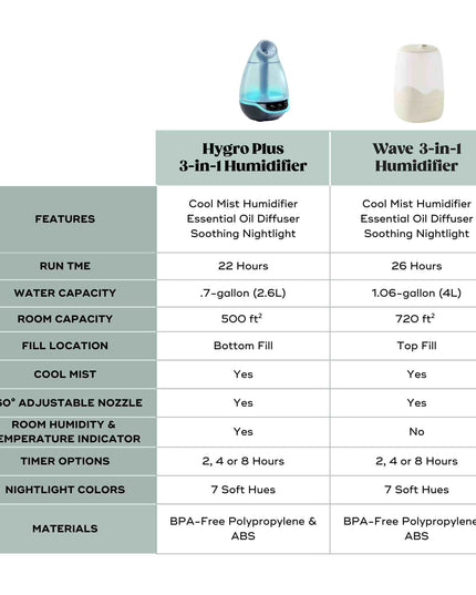 Hygro Plus 3-in-1 Baby Humidifier, Diffuser & Nightlight