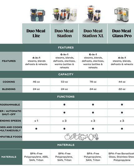 Duo Meal Station Baby Food Maker