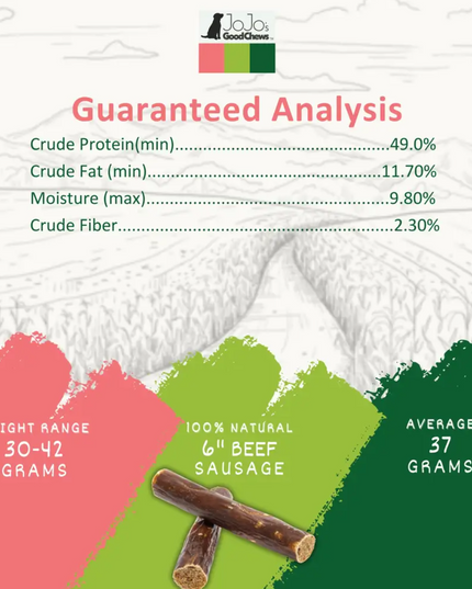 All-Natural Beef Sausage Dog Treats – Premium Chews Packed with Protein & Nutrients – 6 Inches (25/Case)