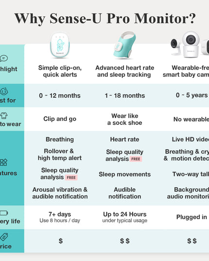 Pro Baby Monitor – HD Video, Night Vision &amp; Two-Way Audio for Parents