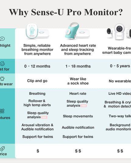 Pro Baby Monitor – HD Video, Night Vision &amp; Two-Way Audio for Parents
