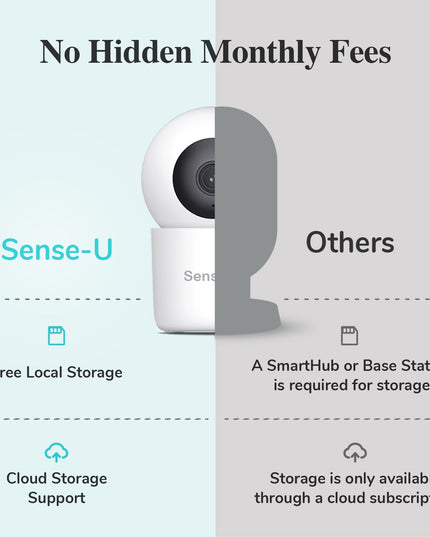 Pro Baby Monitor – HD Video, Night Vision &amp; Two-Way Audio for Parents