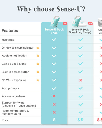Sense-U Smart Baby Sock Shoe Monitor